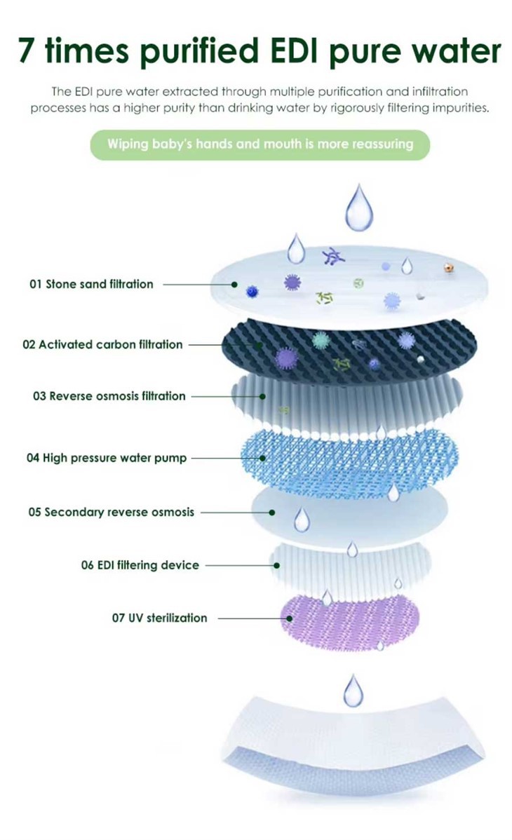 Wipe Tissue For Face factory