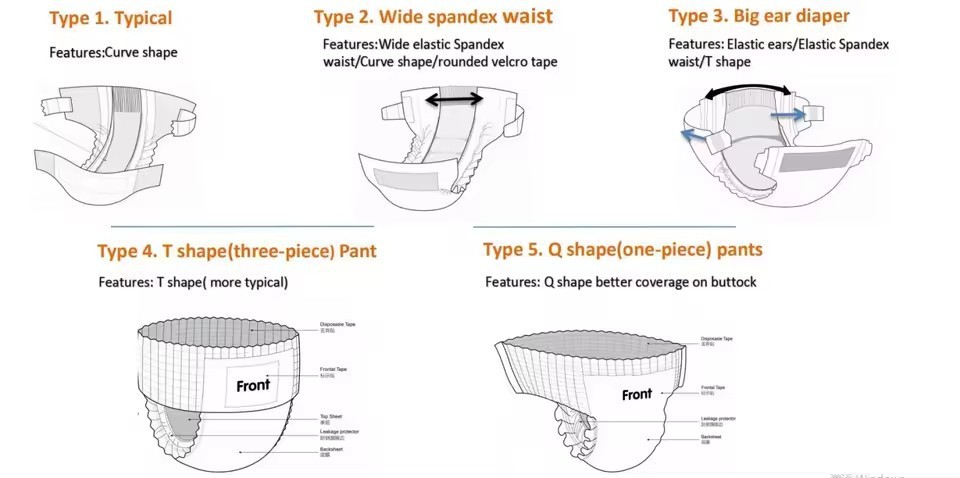 Eco Disposable Nappies factory