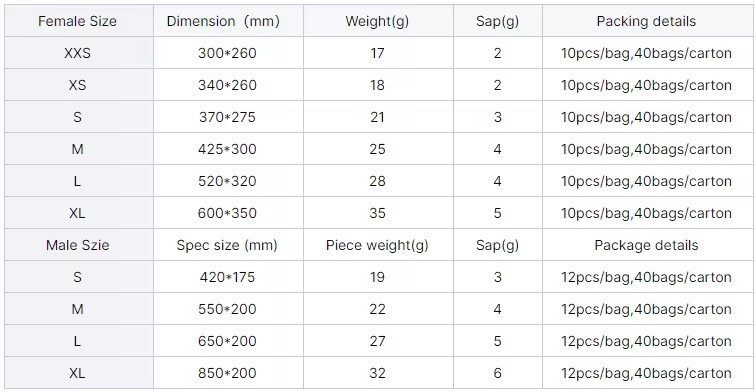 Male Dog Wrap Disposable Diapers suppliers